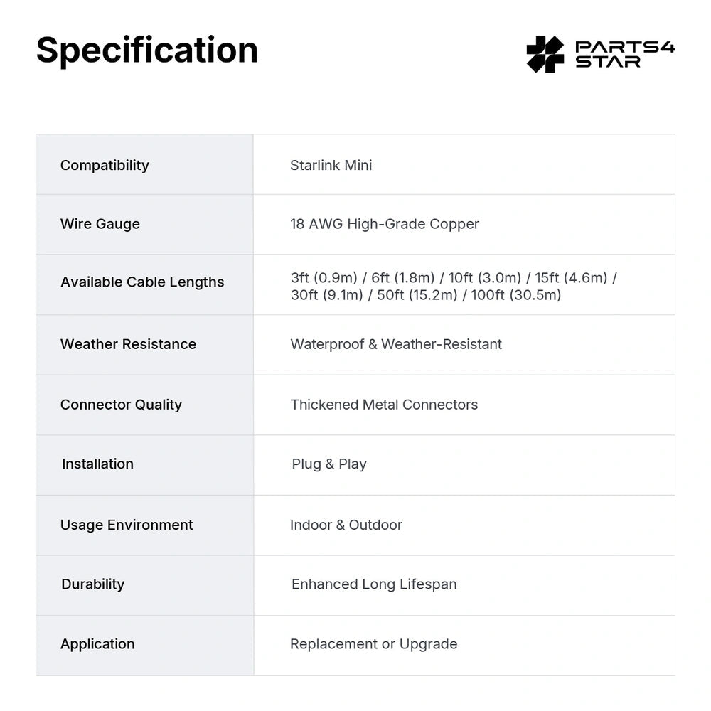 Specifications of DC power cable for Starlink Mini
