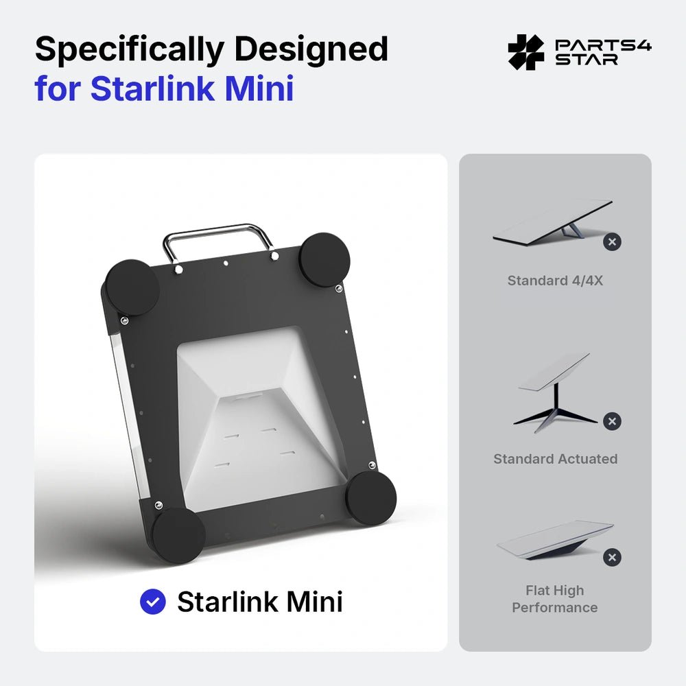 Starlink Mini Heavy-Duty Magnetic Mount with Acrylic Shield - Parts4Star