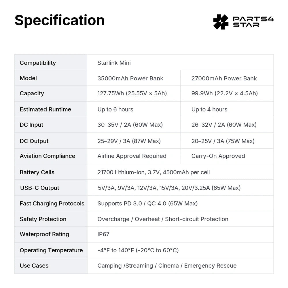 Specifications of Starlink Mini Power Bank with technical details