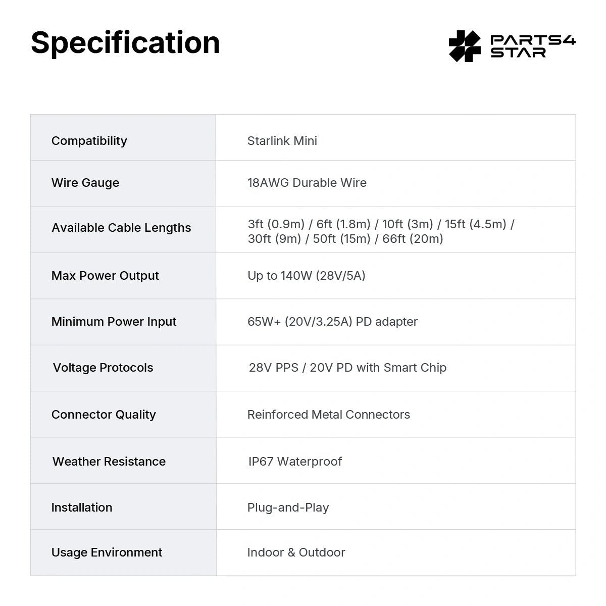 Specification chart for USB-C to DC power cable