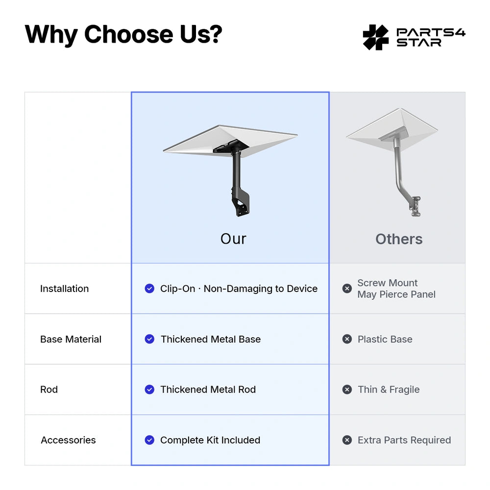 Comparison chart of Starlink mount features
