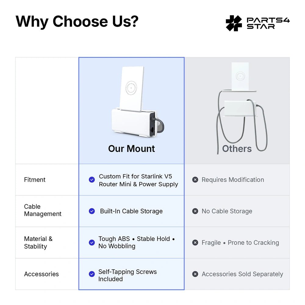 Starlink V5 Router Mini & Power Supply Wall Mount Kit – Presale Ships Aug 31, 2026 - Parts4Star