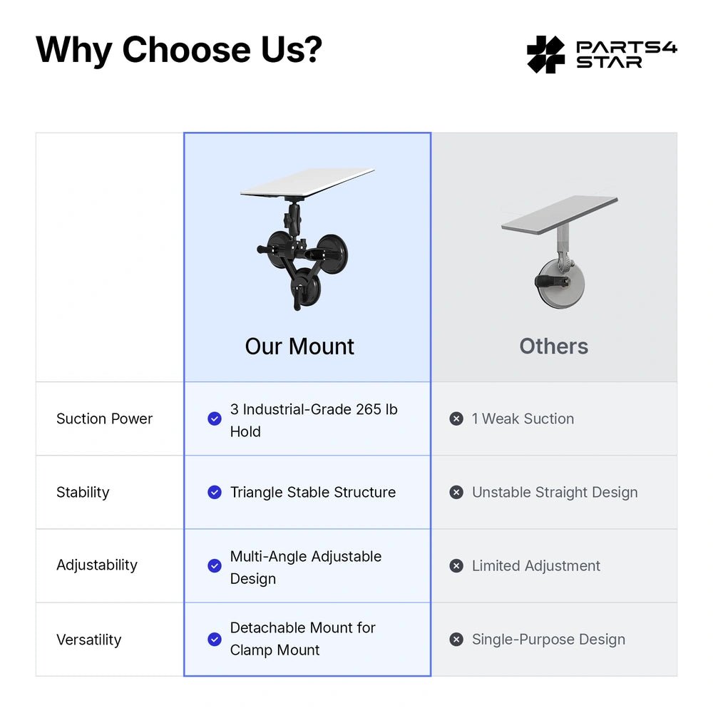 Starlink V5 Suction Cup Mount with Adjustable Angle, for RV, Car Windows & Sunroof - Parts4Star