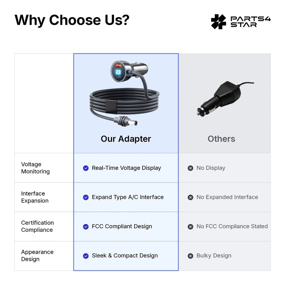 Car Cigarette Lighter DC Power Cable with Voltage Display for Starlink Mini - Parts4Star