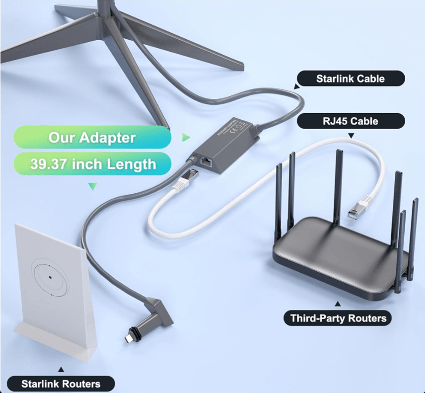 Starlink Ethernet Adapter Speeds Up Wi-Fi ?Like Magic! - Parts4Star
