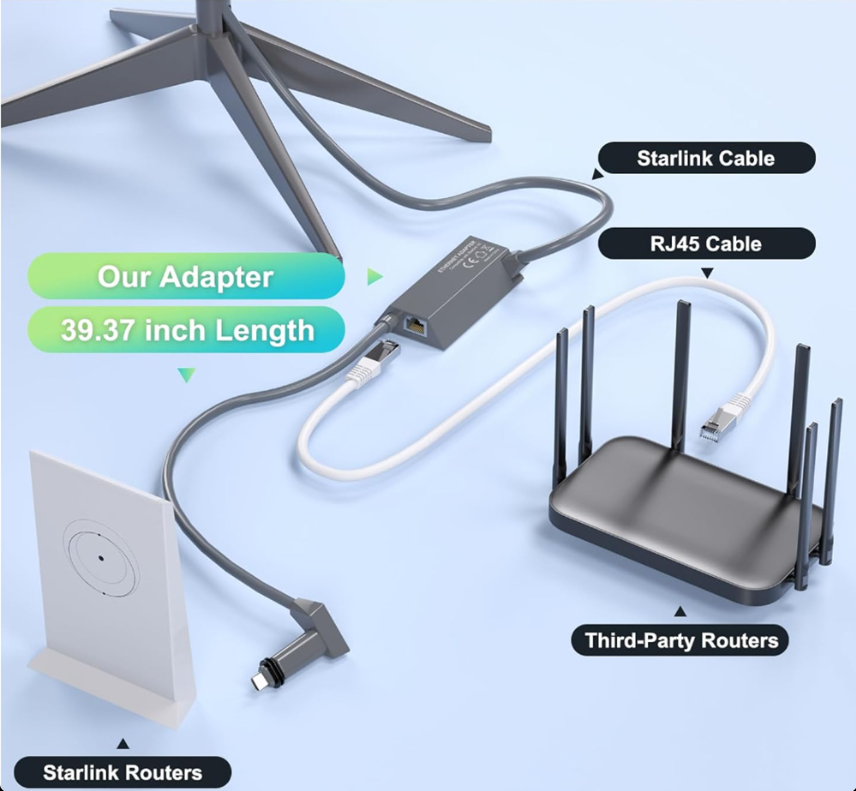 Starlink Ethernet Adapter Speeds Up Wi-Fi ?Like Magic!