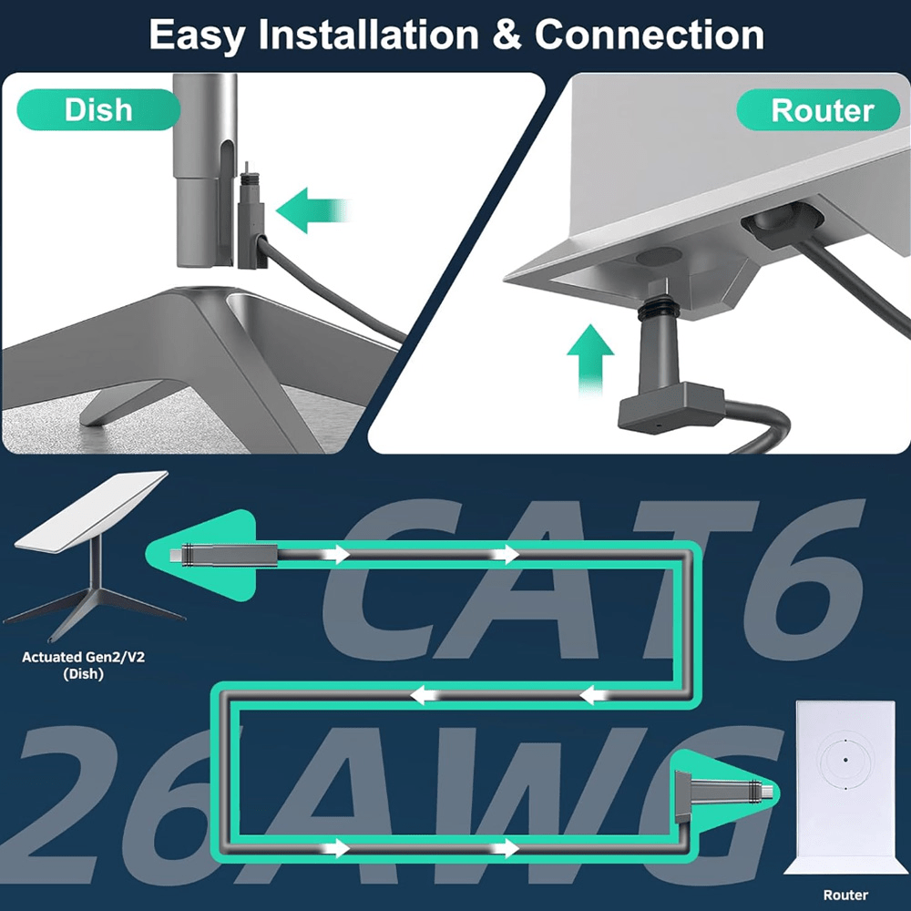 Unlock Faster Internet with Starlink Gen 2 Cable - Parts4Star