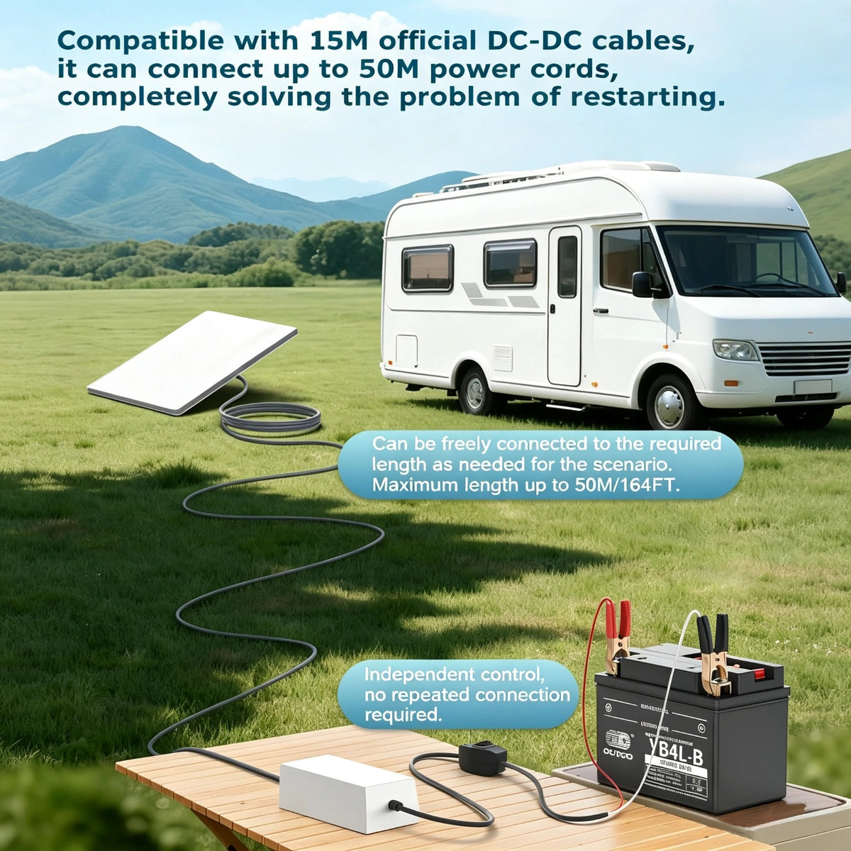 Starlink Mini 12V DC Power Adapter with Alligator Clips