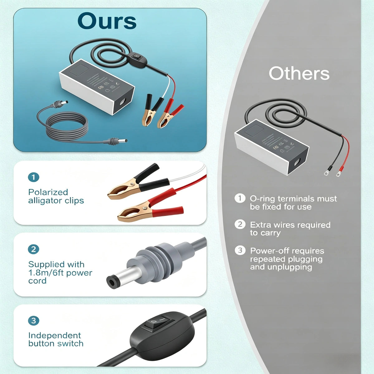 Starlink Mini 12V DC Power Adapter with Alligator Clips