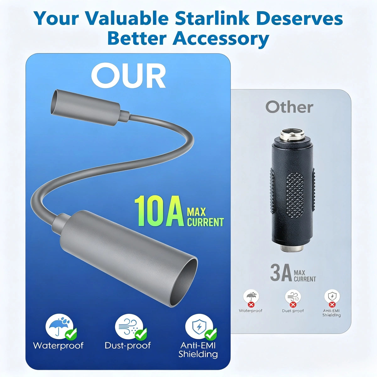 Starlink Mini DC Female to Female Connector