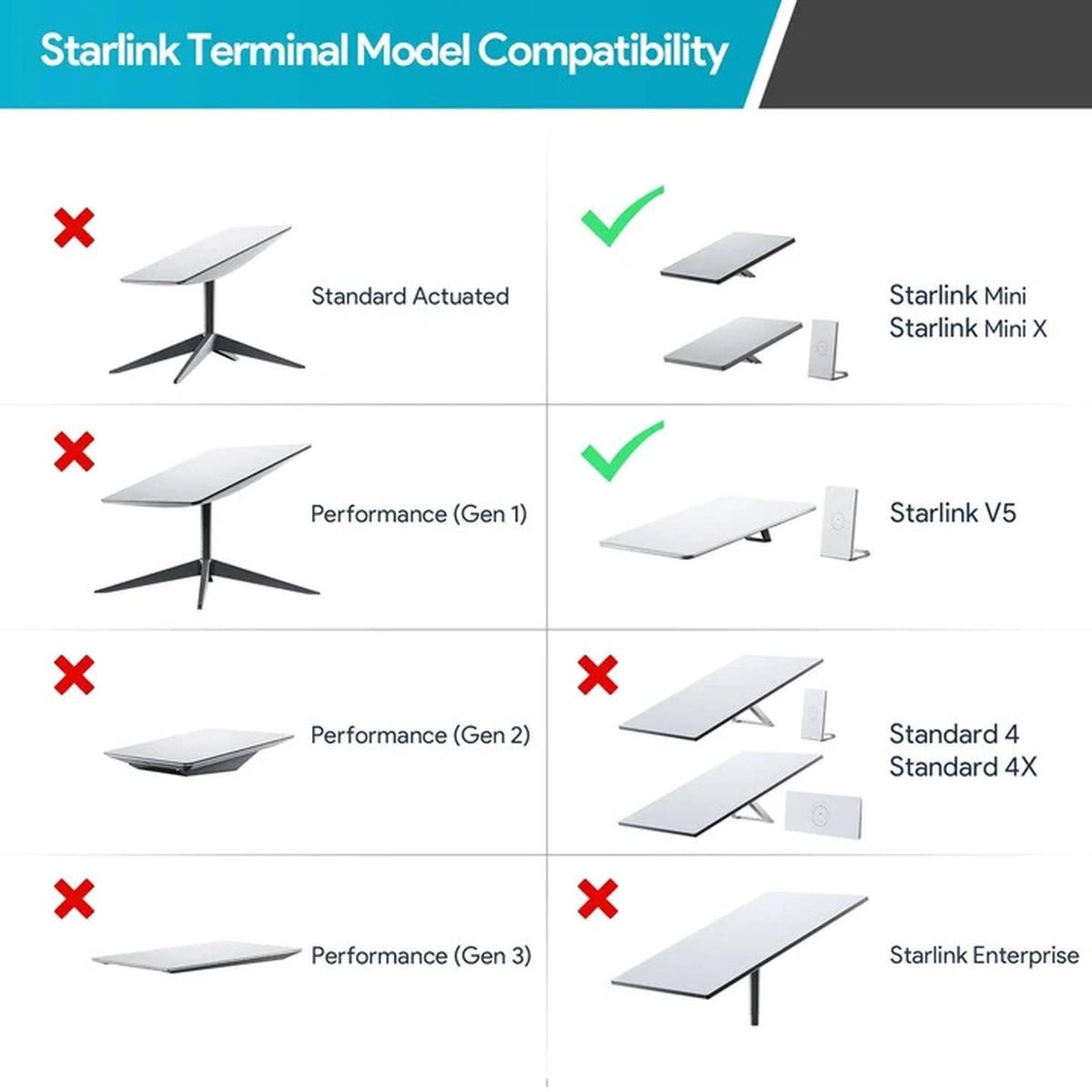 Starlink V5 Adjustable Dual-Clamp Mount Kit with 270° Rotation - Parts4Star