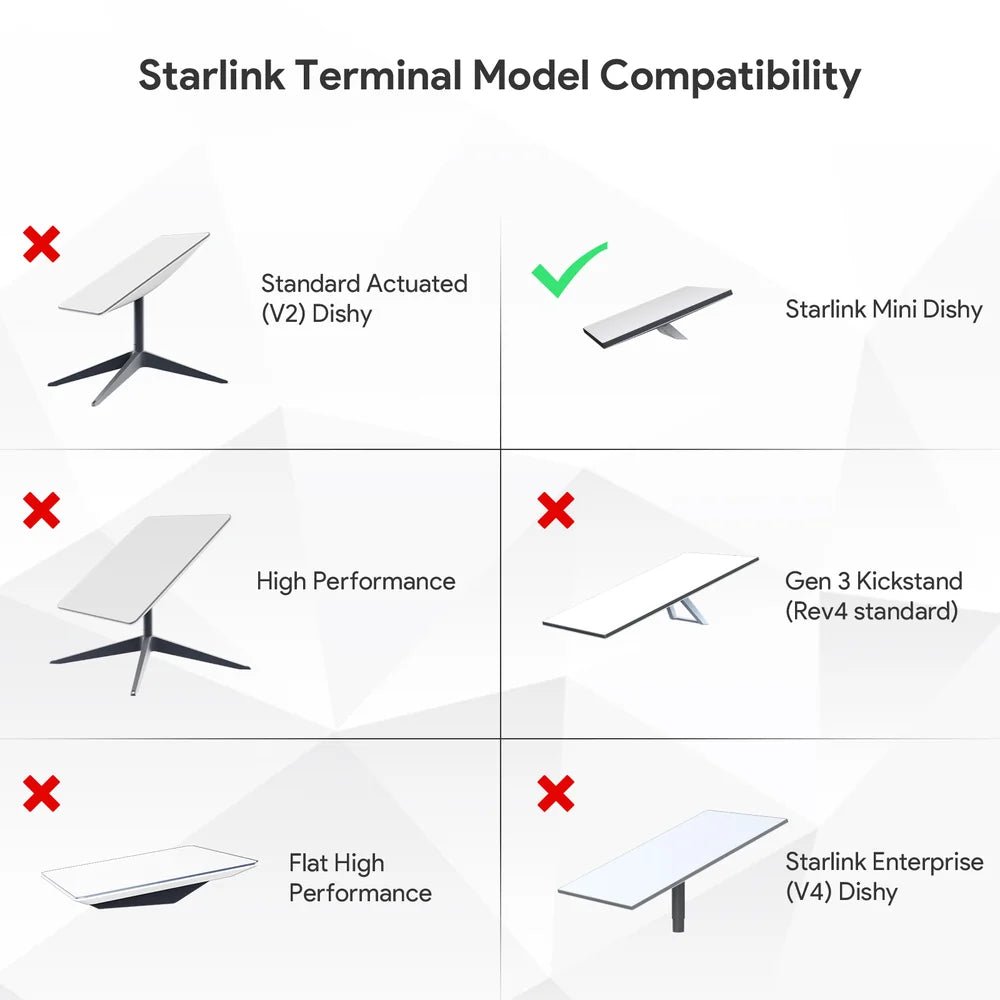 19V 95Wh (5Ah) Portable Battery Pack with Pipe Adapter for Starlink Mini - Parts4Star