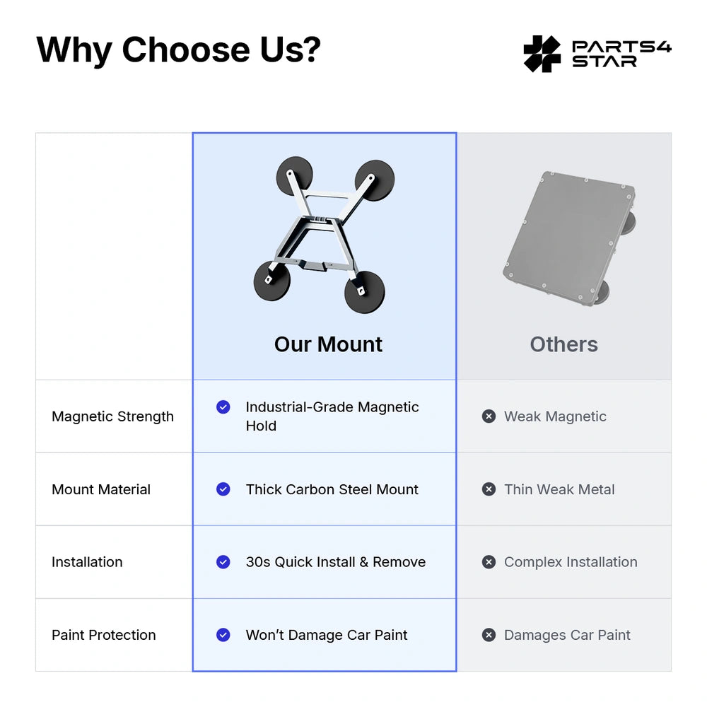 Starlink Mini Support magnétique à dégagement rapide, force de maintien magnétique de 90 kg, fixation sur toit de véhicule sans perçage. Starlink Mini Accessoires