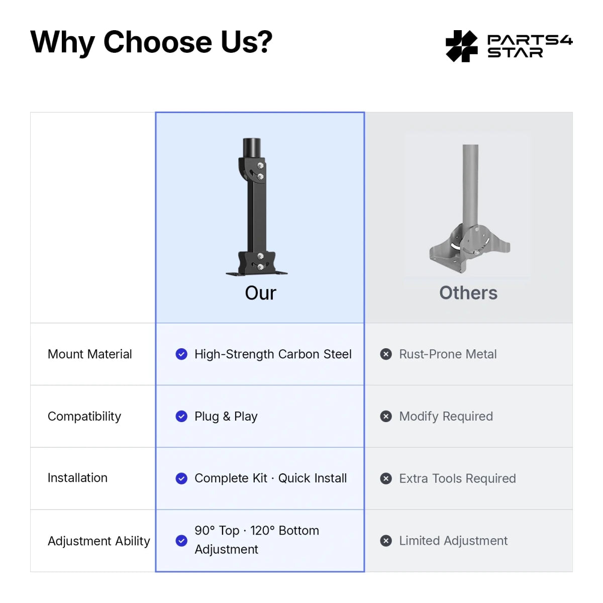 Starlink V5 Adjustable Roof Mount Kit - Reinforced Carbon Steel Square Tube - Parts4Star