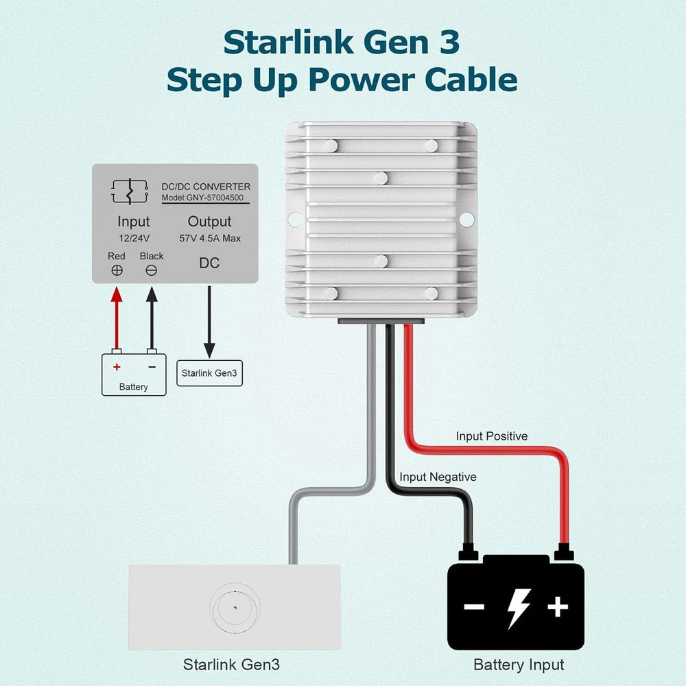 Starlink Gen 3 12V to 57V Power Converter Kit for Standard 4 / 4X – with DC Plug - Parts4Star