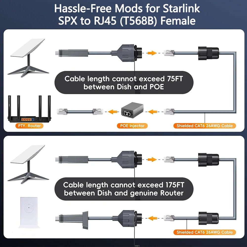 SPX to RJ45 Ethernet Adapter Coupler for Starlink Gen 2 - Parts4Star