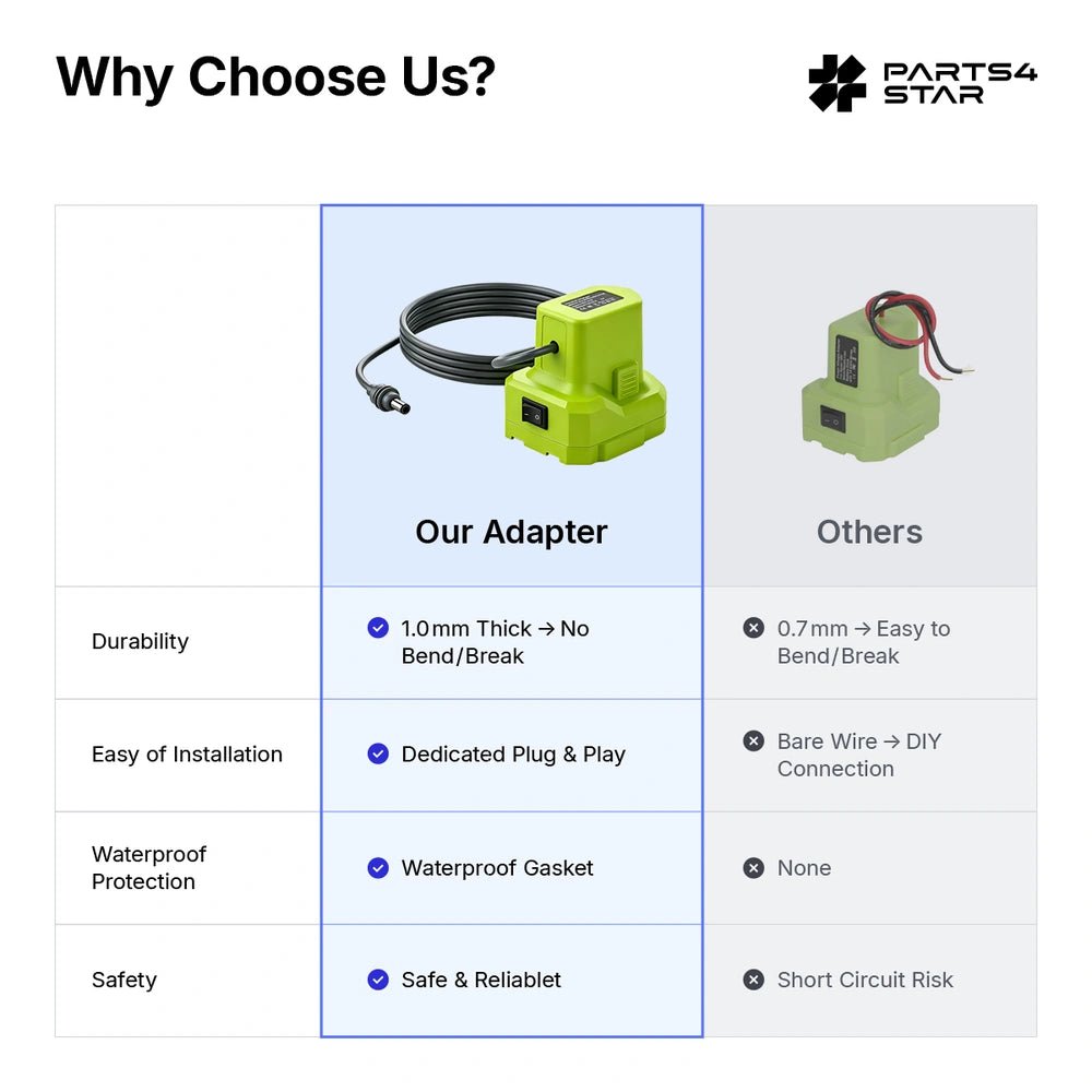 Starlink Mini Battery Adapter - Ryobi 18V ONE+ with Power Control - Parts4Star