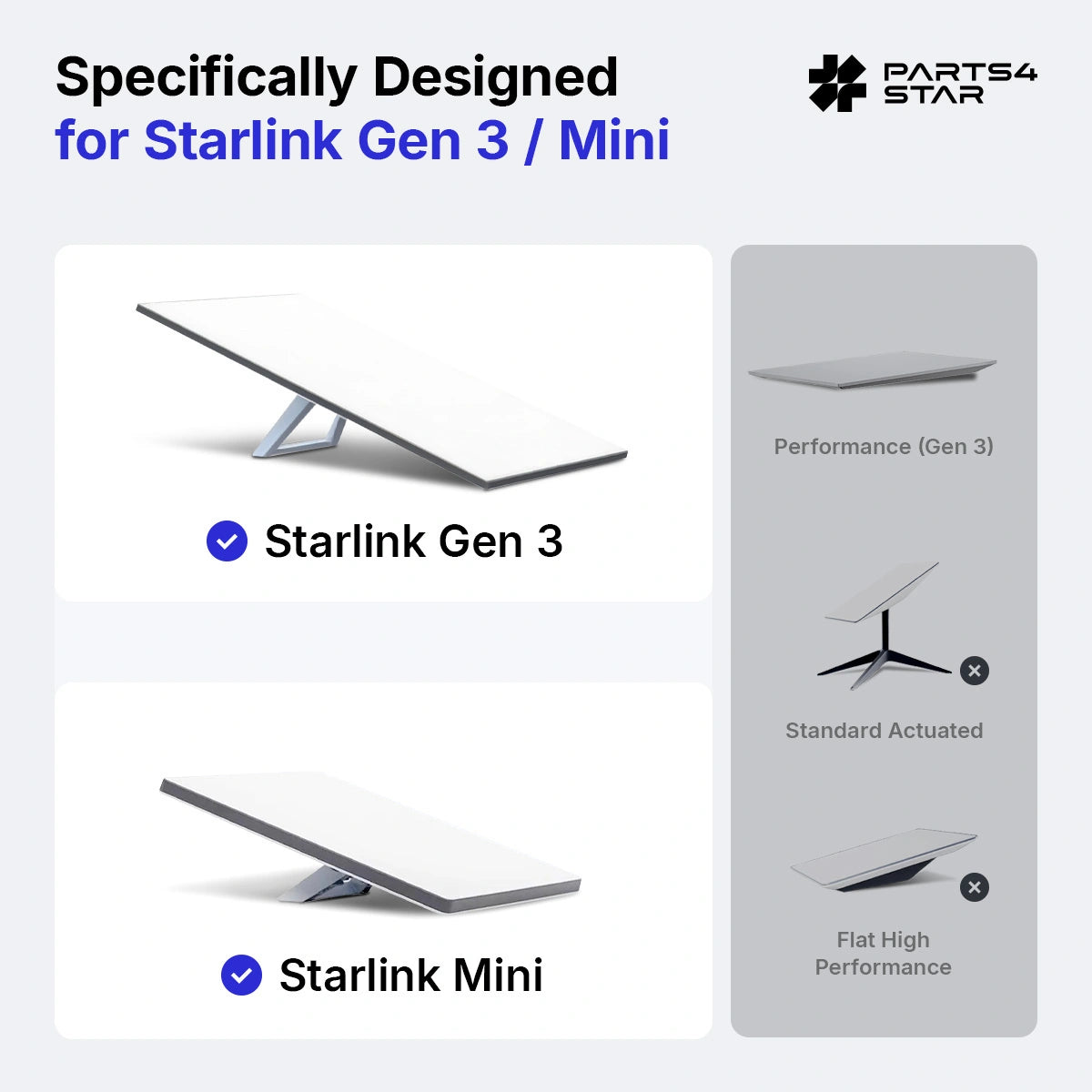 Starlink Mini Kit de passagem de parede - 2 em 1 RJ45 e CC