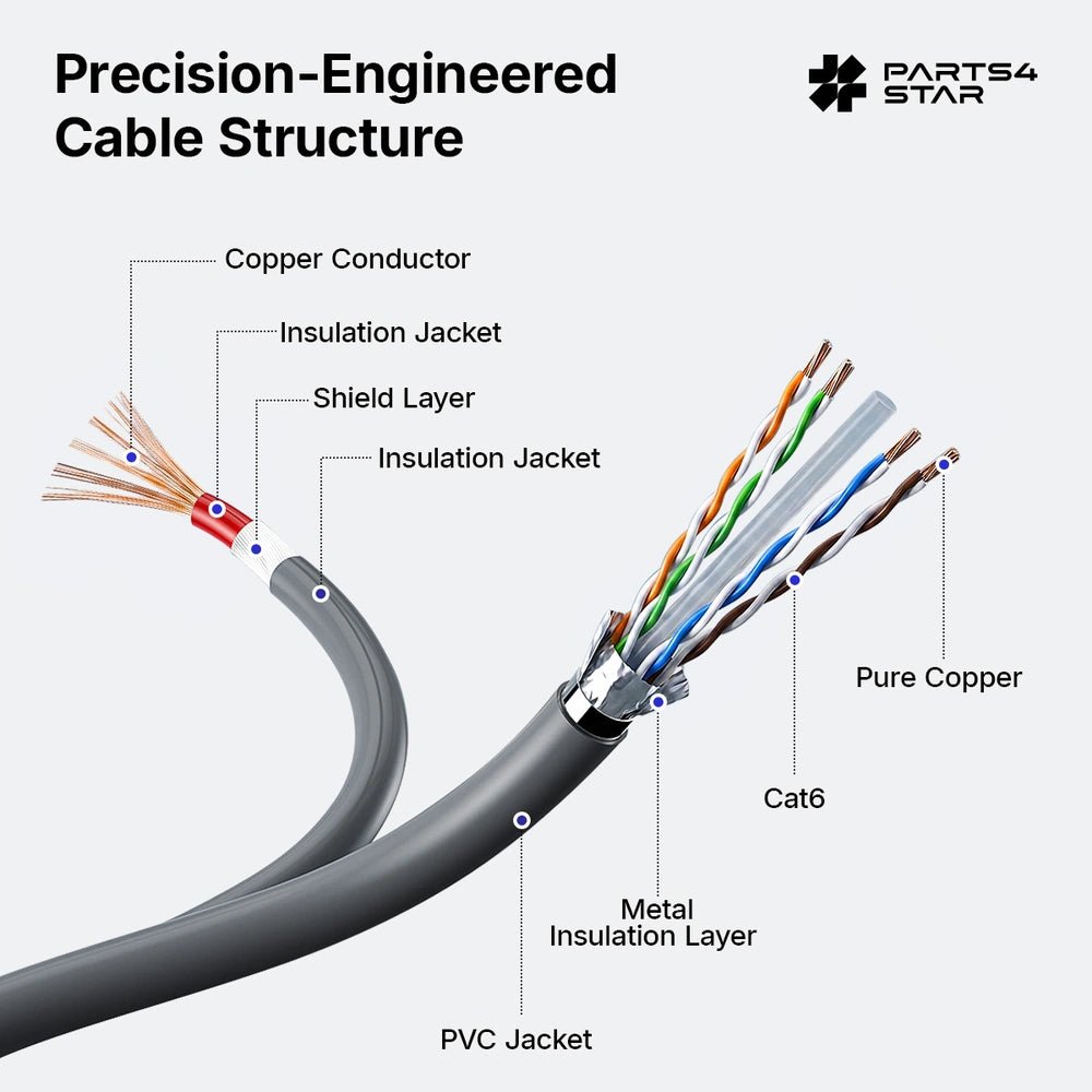 Starlink Mini Cable - 2 - in - 1 Ethernet & Power, RJ45 & DC - Parts4Star