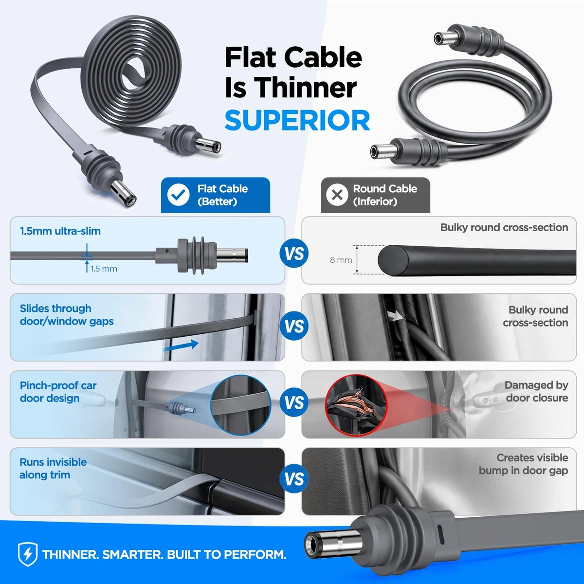 Starlink Mini Câble d'alimentation CC plat-Passage par fenêtre