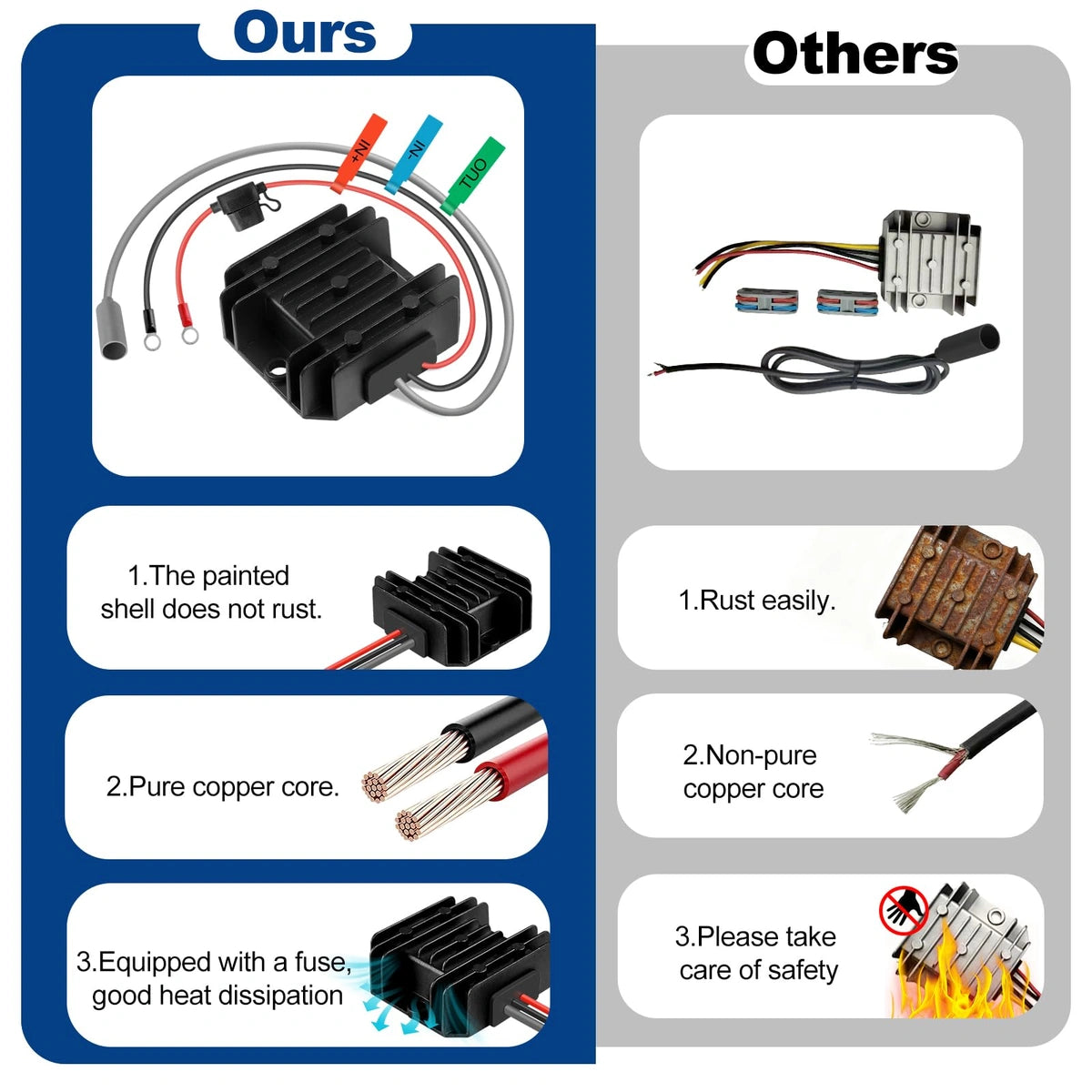 Starlink Mini 30V Converter - 12V/24V DC Step-Up with Female Plug