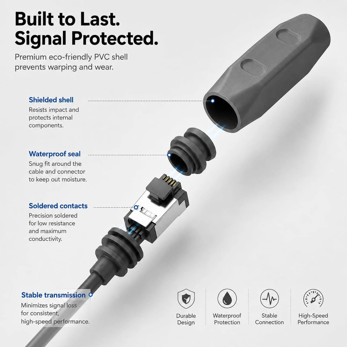 Starlink Cable Coupler for Starlink Standard 4/4X, Mini & V5