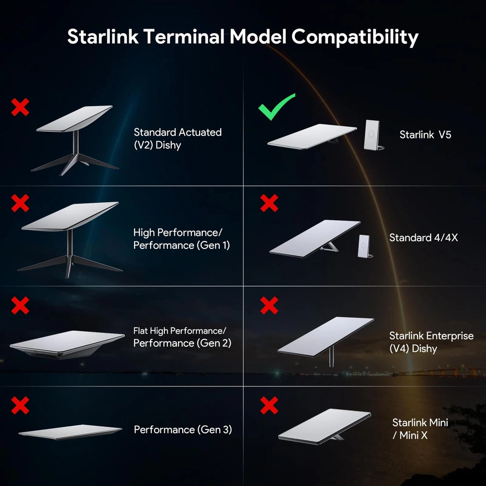 Starlink Adaptateur de tuyau V5 Adaptateur de montage sur poteau inspiré de l'adaptateur de tuyau OEM