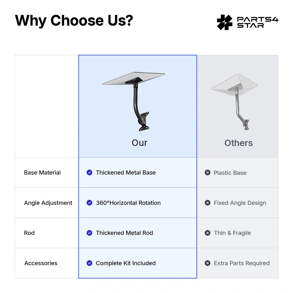 Comparison chart highlighting product advantages.