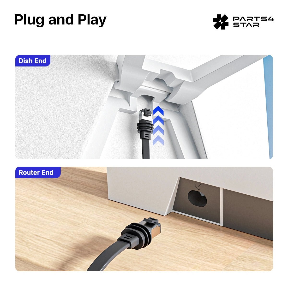 Plug and play installation for easy setup