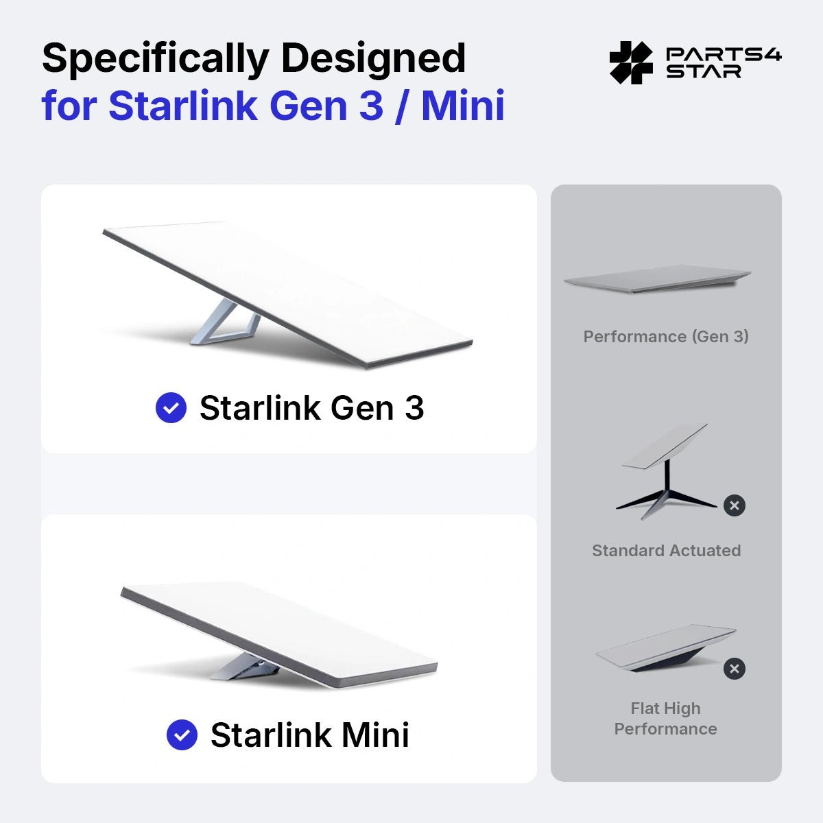 Compatibility with Starlink Gen 3 and Mini
