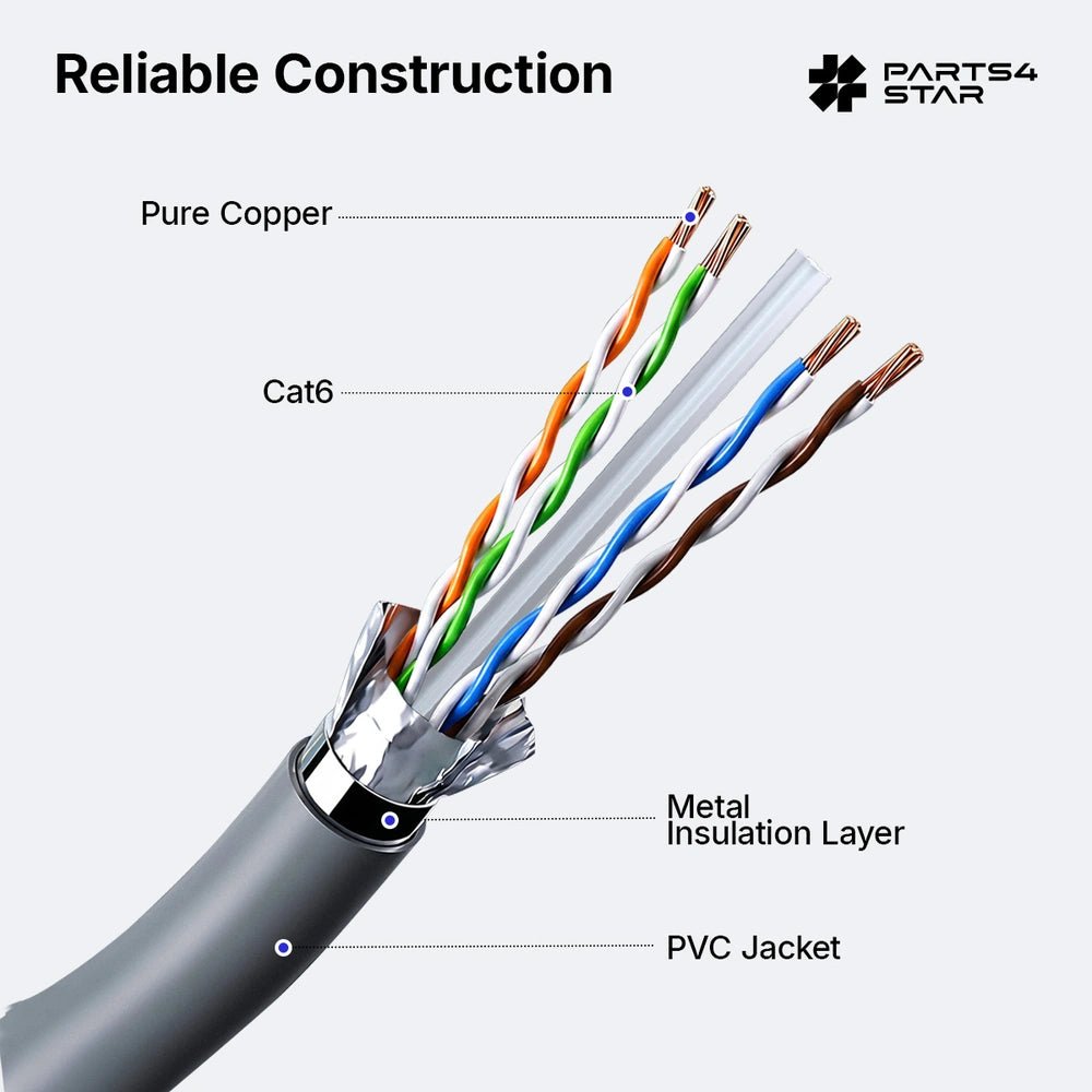 Detailed view of cable construction with copper wires