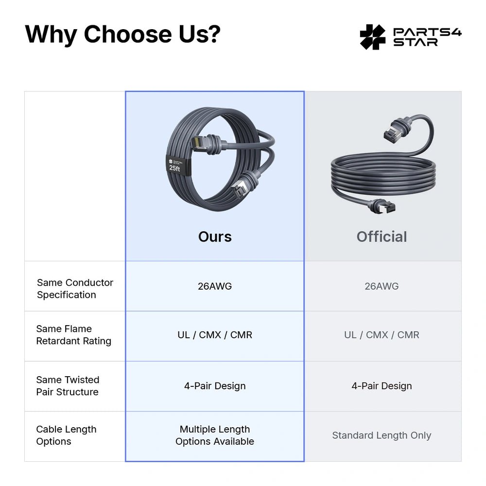 Comparison chart of Starlink cables