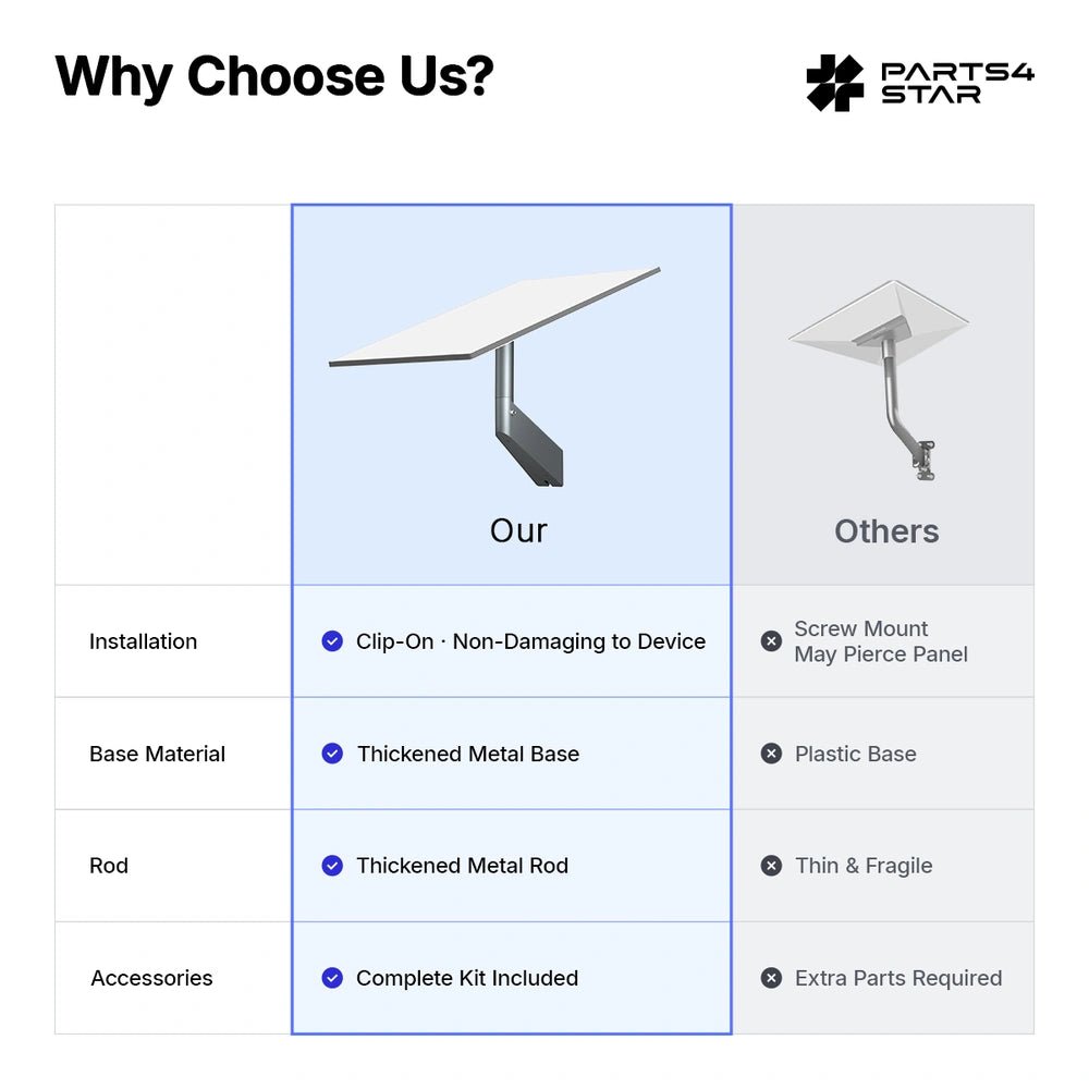 Comparison chart of Starlink mount features