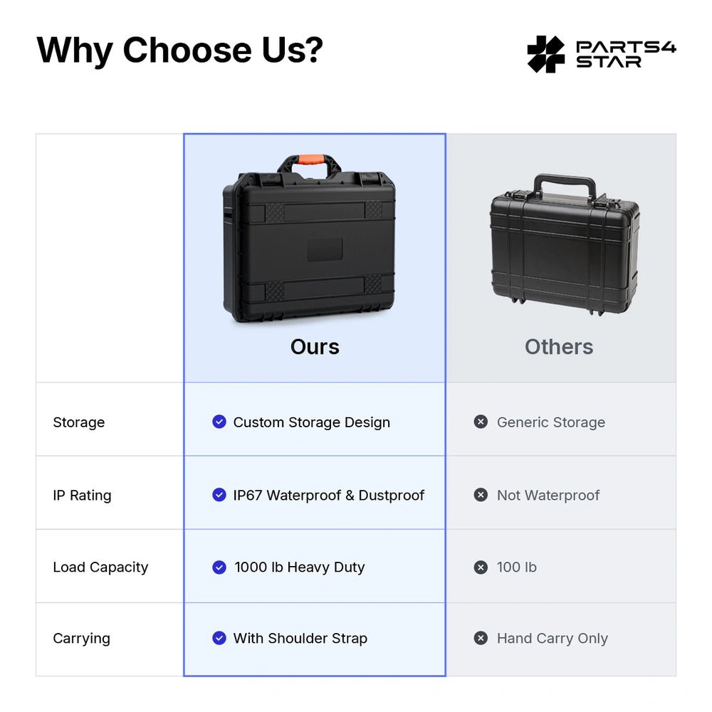 Comparison of Starlink Mini case with others