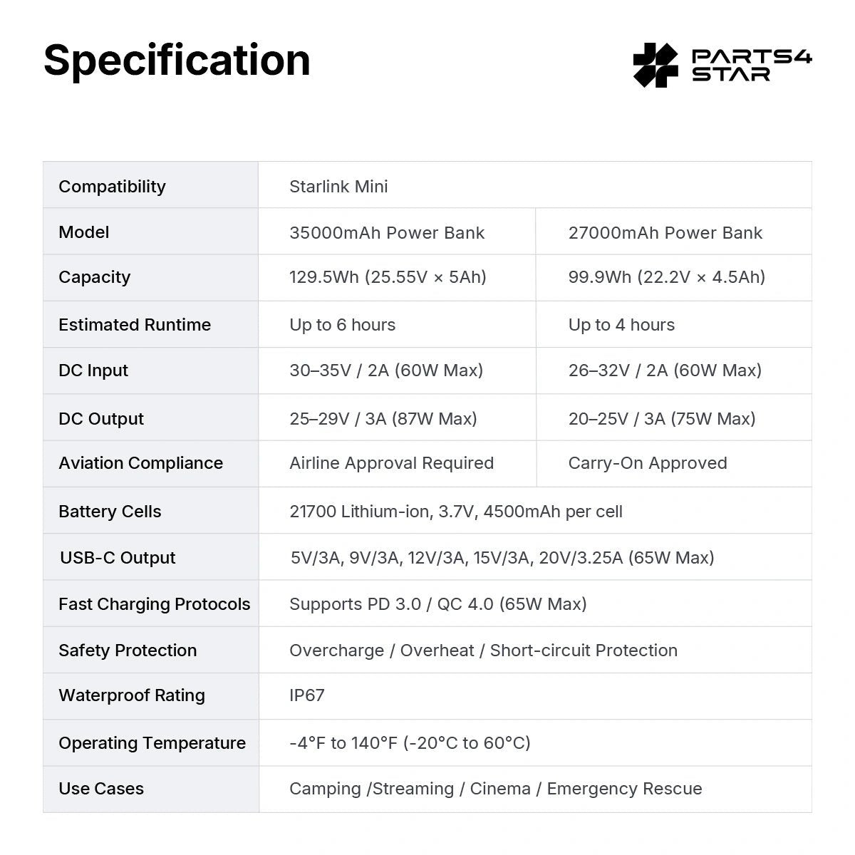 Specifications of Starlink Mini Power Bank with technical details
