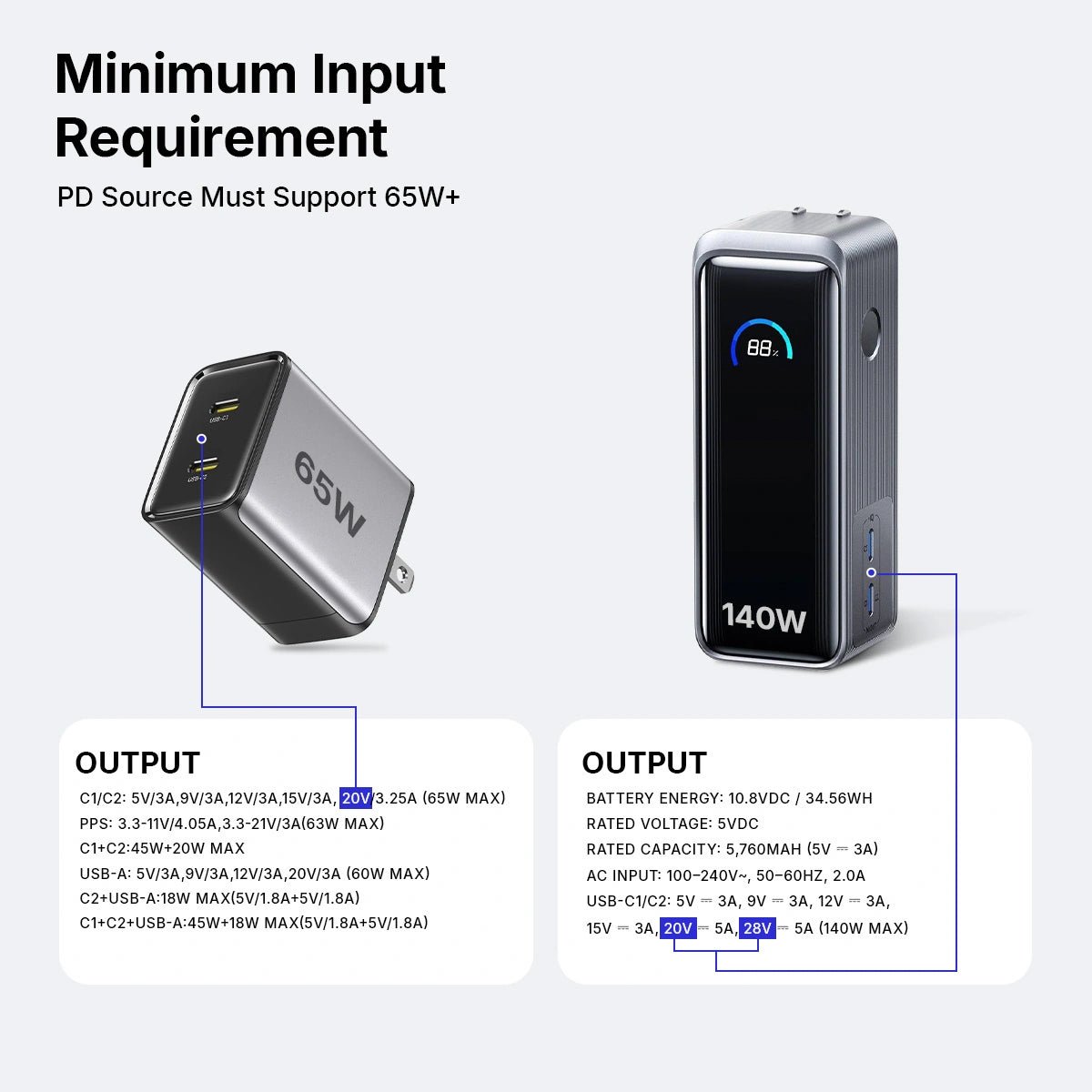 Minimum input requirement for power delivery