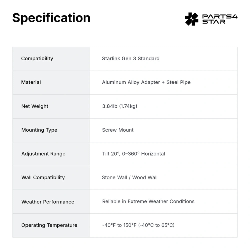Specifications of the Starlink Gen 3 mount kit