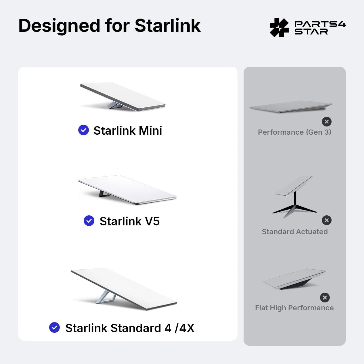 Compatibility_with_Starlink_Gen_3_and_Mini_V5