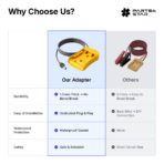 Starlink Mini Battery Adapter with 3.28FT DC Power Cable, Compatible with DeWalt 18V/20V Batteries, Plug & Play, Starlink Mini Accessories - Image 6