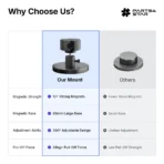 Starlink Mini Magnetic Mount with 360° Adjustable Ball Head, 12 Strong Magnets, Compatible with 2024 & 2025 OEM Pipe Adpter, Starlink Mini Accessories - Obraz 10