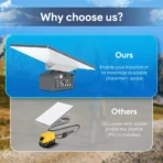 19V 95Wh (5Ah) Portable Battery Pack with Pipe Adapter for Starlink Mini - Image 4