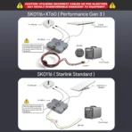 5-in-1 PoE Injector for Starlink Performance Gen 3, 350W Passive PoE, 9–36V DC Step-Up Converter, ESD Protection - Image 2