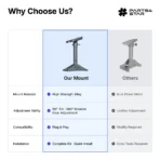 Starlink Gen 3 Adjustable Roof Pivot Mounting Kit with 0–90° Tilt, 5.5"x8.8" Stable Base, Heavy-Duty Aluminum Alloy, Fits Tile, Shingle & Flat Roofs, Starlink Gen 3 Accessories - Image 7