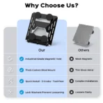 Starlink Mini Magnetic Mount with 264 lb Strong Magnetic Force, Heavy-Duty Paint-Safe Roof Mount, No Drilling, Starlink Mini Accessories - Kuva 9